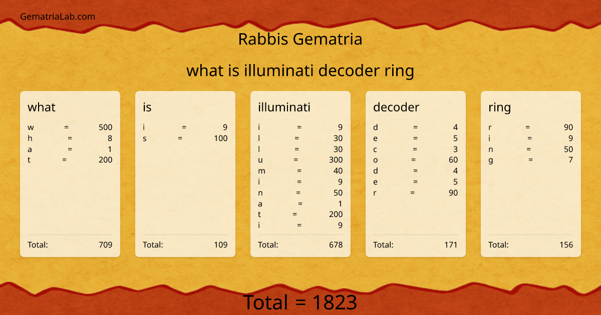 what is illuminati decoder ring in rabbis Gematria